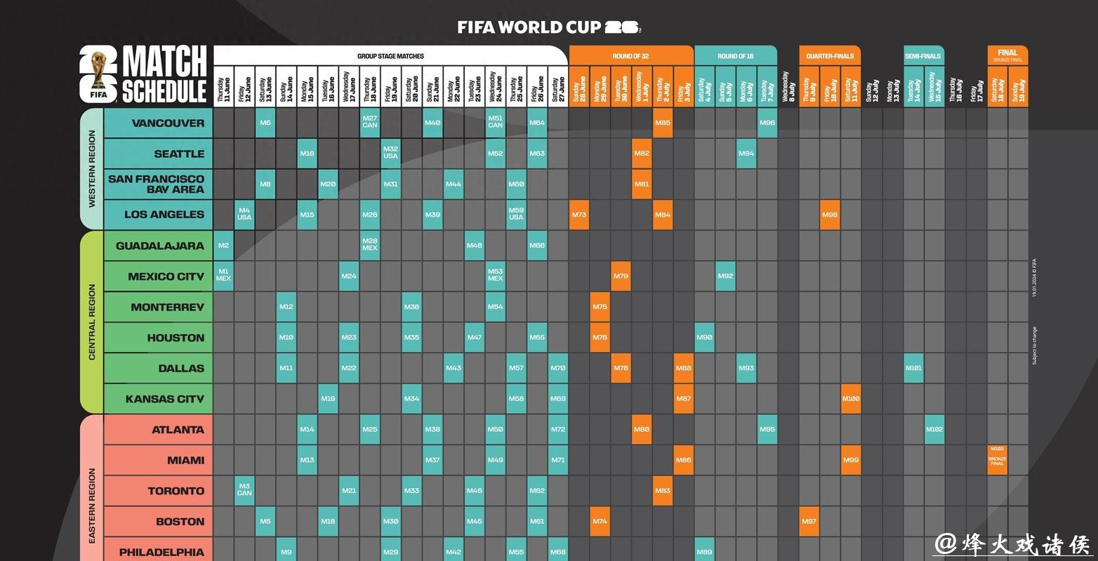全面解读世界杯赛程中心 全面解读世界杯赛程中心