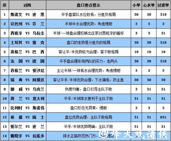 关于世界杯让球盘的深度解析 关于世界杯让球盘的深度解析