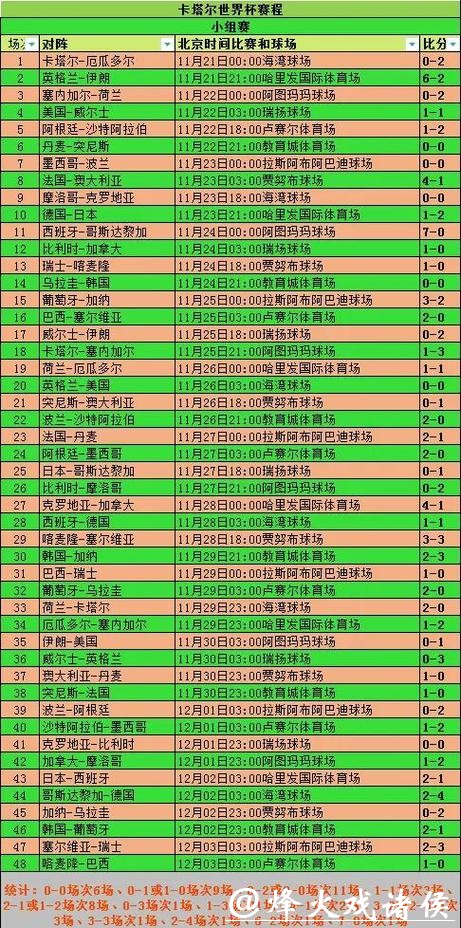 回顾2020世界杯预选赛历程