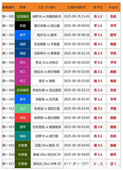 世界杯赛事竞猜攻略解读