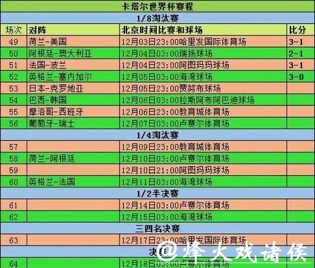 全面解读世界杯盘口数据